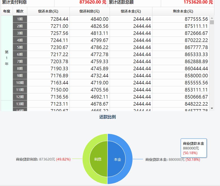 2022买房贷款50万利息多少,2022买房贷款一百万要还多少利息