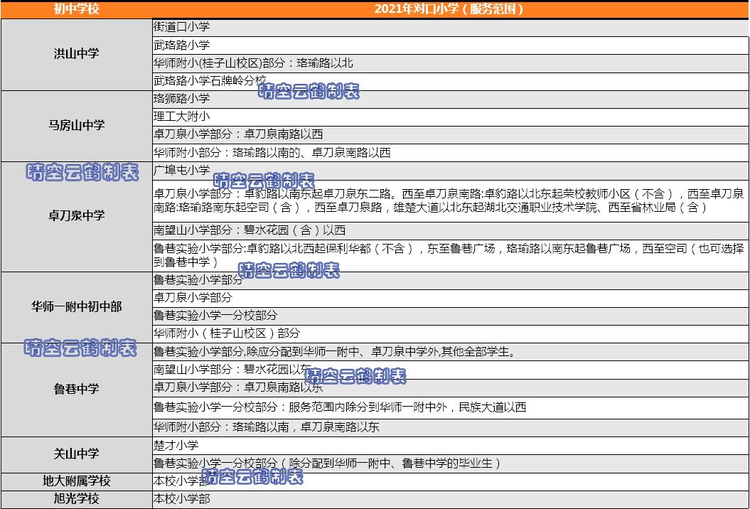 武汉小学排名前三十及对应学区,武汉洪山区学区
