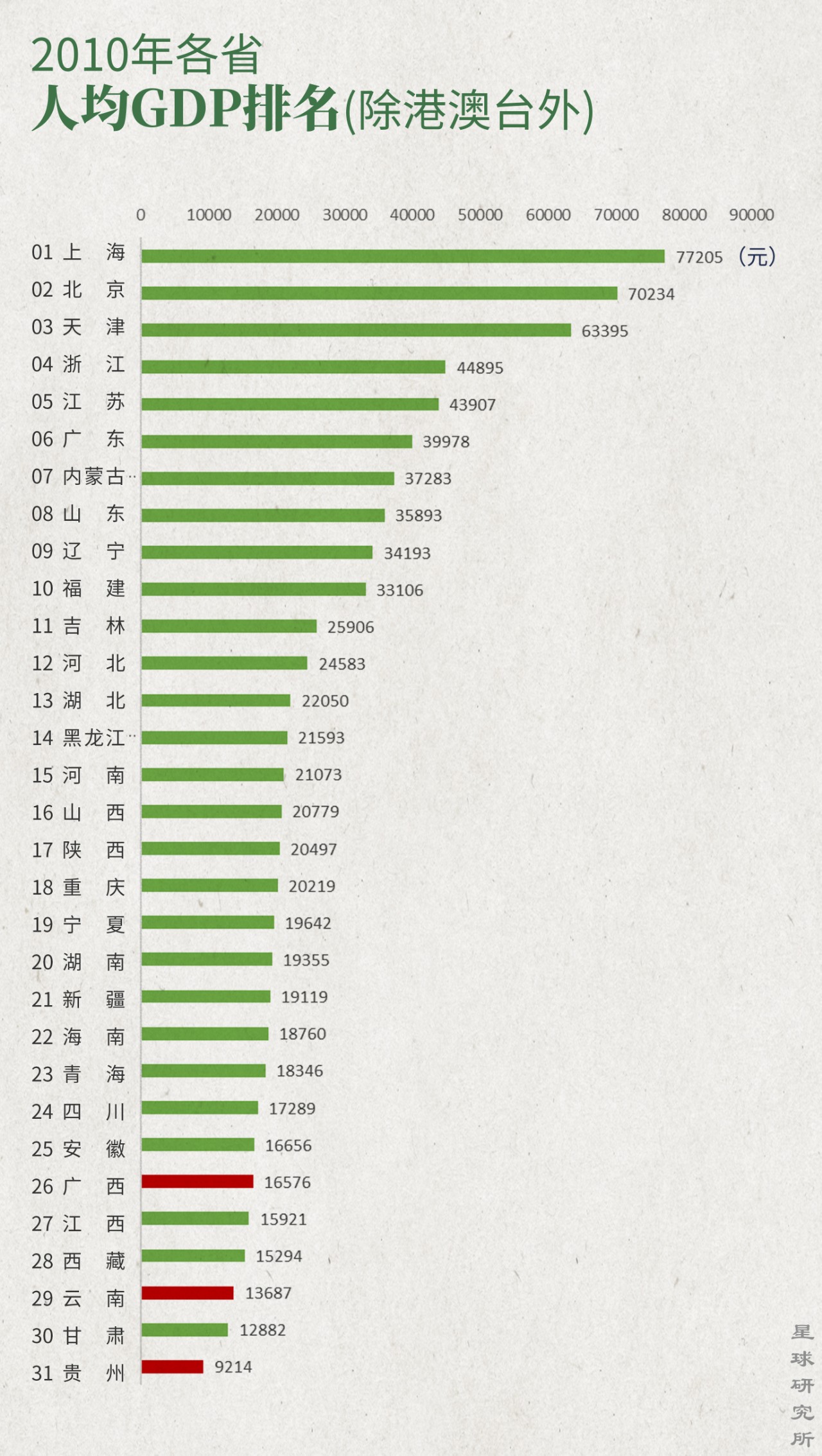 中国南方喀斯特的组成,中国南方喀斯特地貌原因