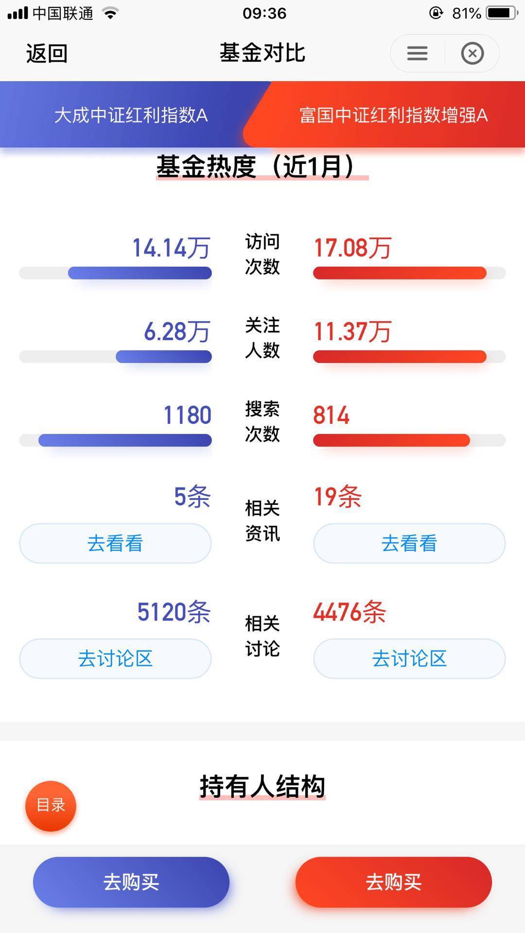 每个月投资500块钱,每个月投资1000做什么呢