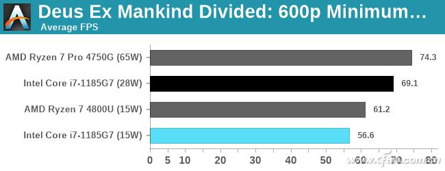 酷睿i7-1185g7独立显卡mx450什么水平,第11代酷睿i5处理器