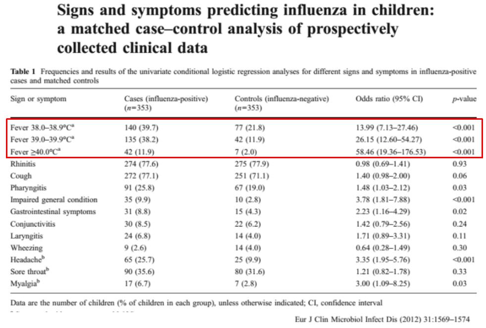 不明原因发热的常见原因及特点,长期不明原因的发热诊治经验