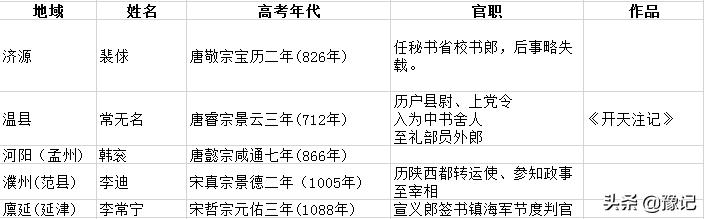 河南状元郎最多的地方,河南从未出过状元的县市