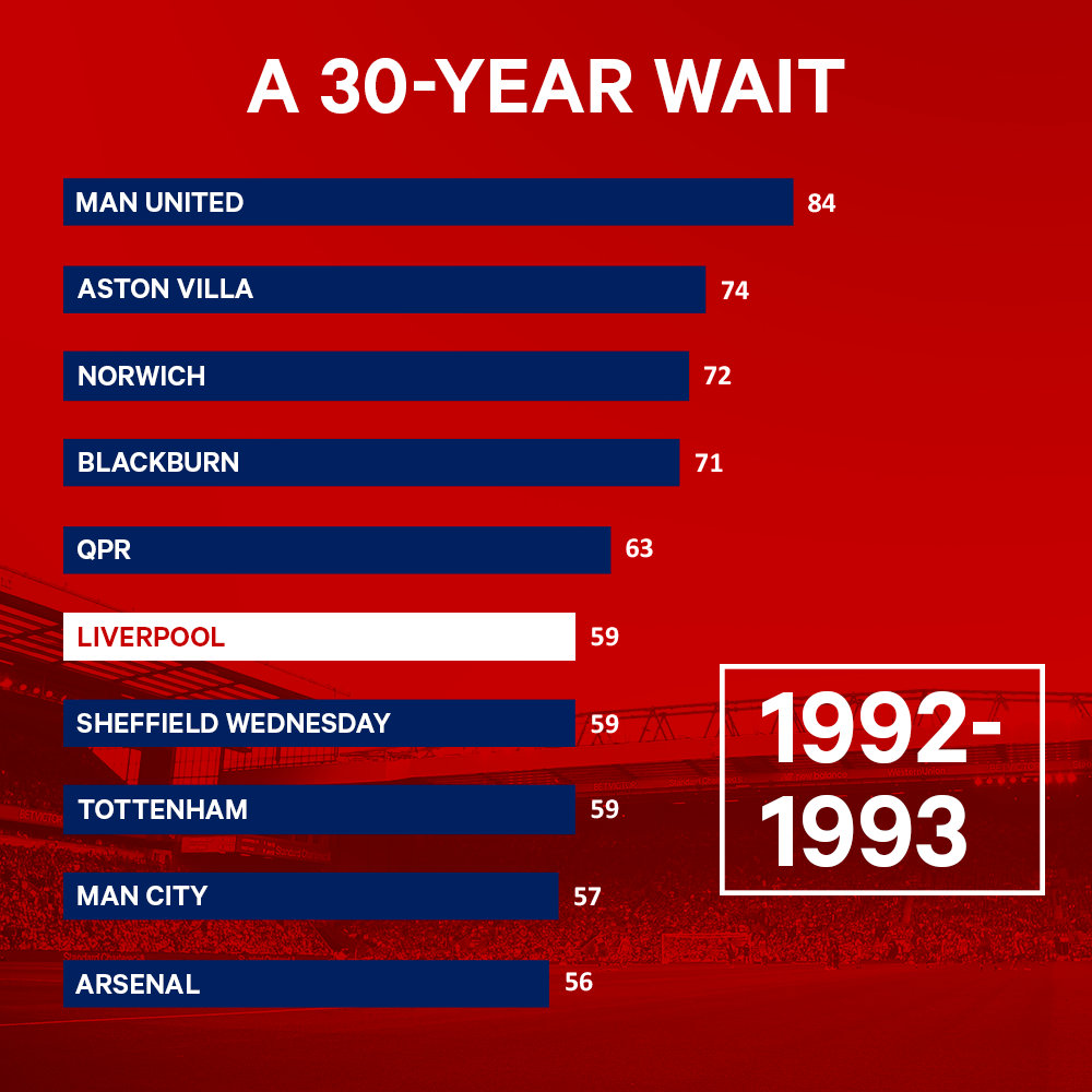 (译)利物浦长达30年的伤痛