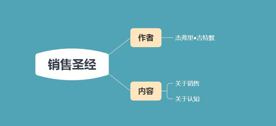 销售十大成交法则,成交圣经txt