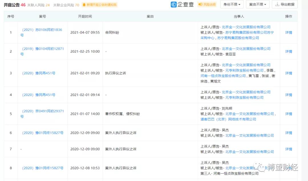 金一文化国资改革,金一文化引入国资背景自救