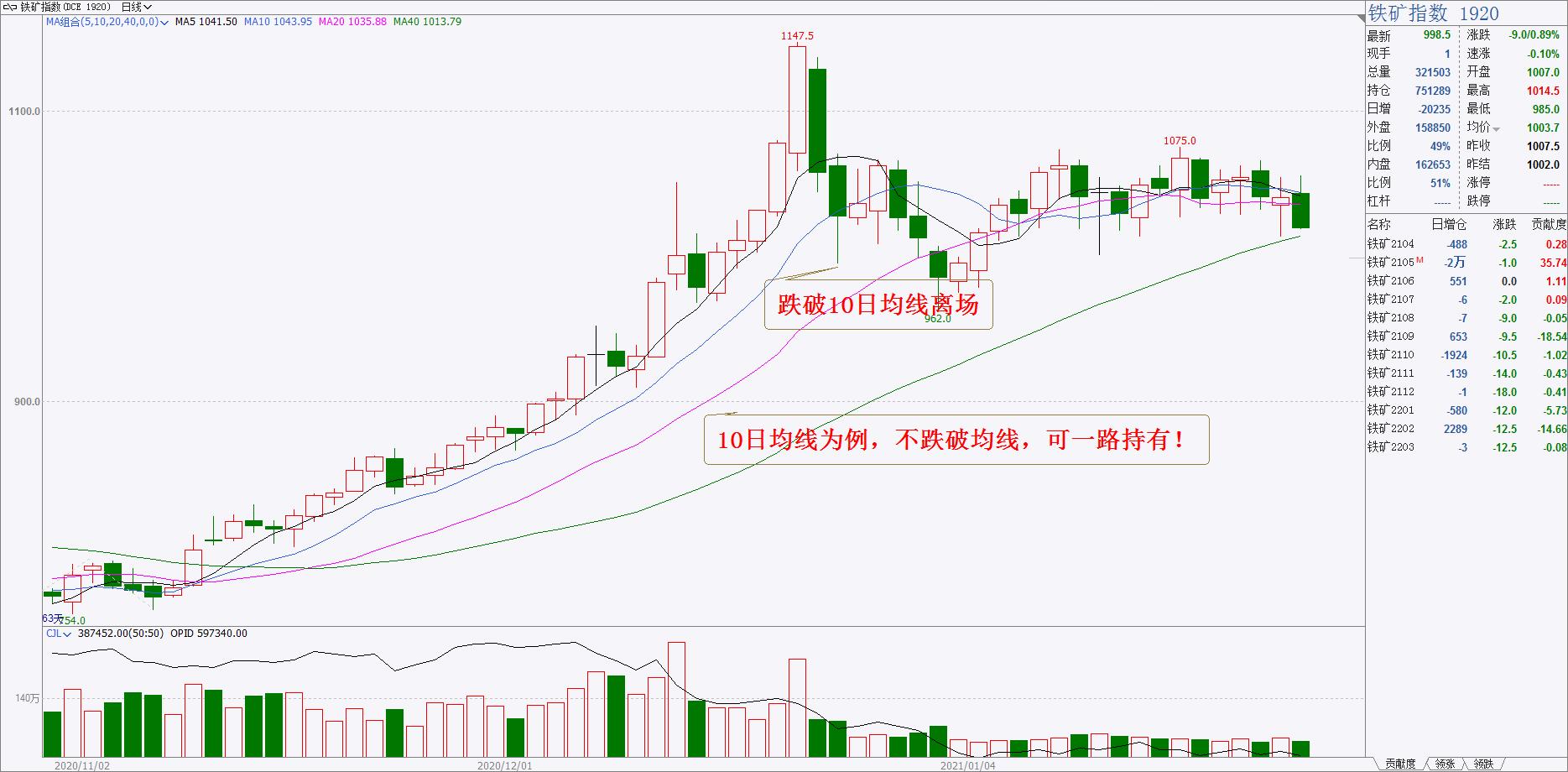 期货课堂铁矿,期货课堂一览表