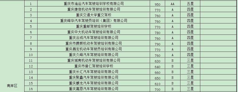 学车培训机构监管平台,学车驾校哪家信誉好