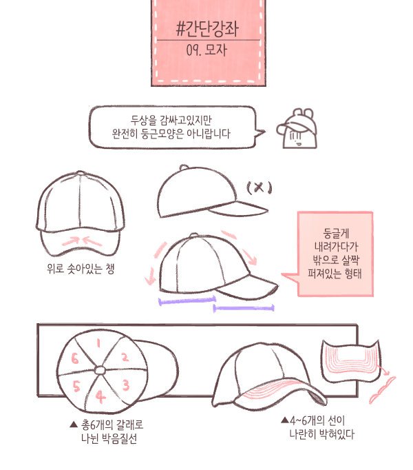 各种帽子画法,怎样绘画设计帽子