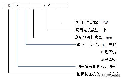 刮板输送机的组成及常见故障,简述刮板输送机主要结构特点