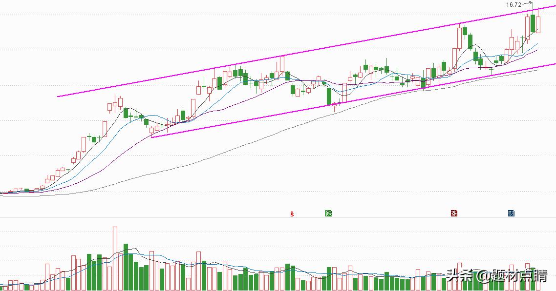 煤炭业绩优良龙头股,煤炭板块龙头股有哪些
