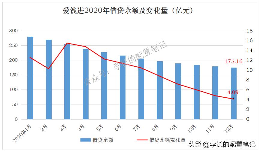 爱钱进2023最新情况入征信吗,爱钱进玖富进展