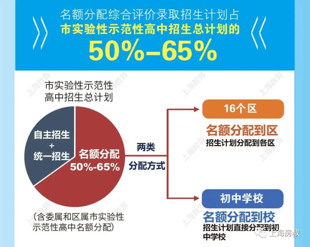 上海一本率高中排名,上海高中排名一本率