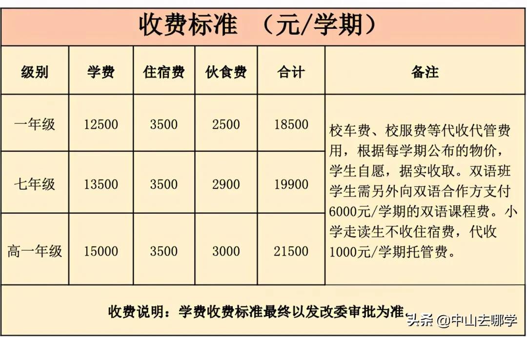 去哪探校园,去哪探校