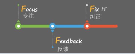 口算太慢如何提高,孩子口算速度慢准确率高