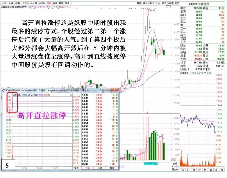 股票盘口语言的秘密,盘口语言解密为什么要告诉散户
