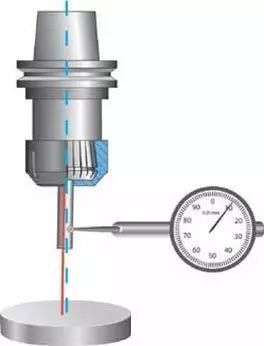 刀柄失效,液压刀柄失效如何维修