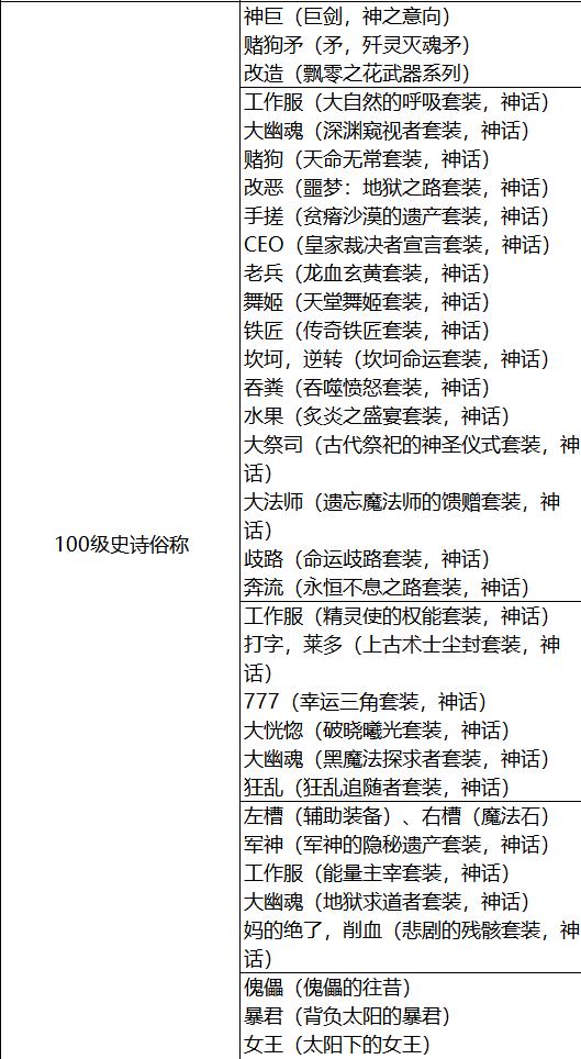 dnf100级装备点评,dnf100级版本有哪些细节