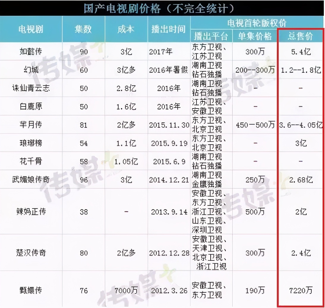 乐视网贾跃亭现状,贾跃亭乐视网137亿股解押