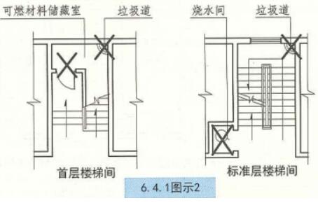 楼梯休息平台净高规范,楼梯踏步最新规范做法