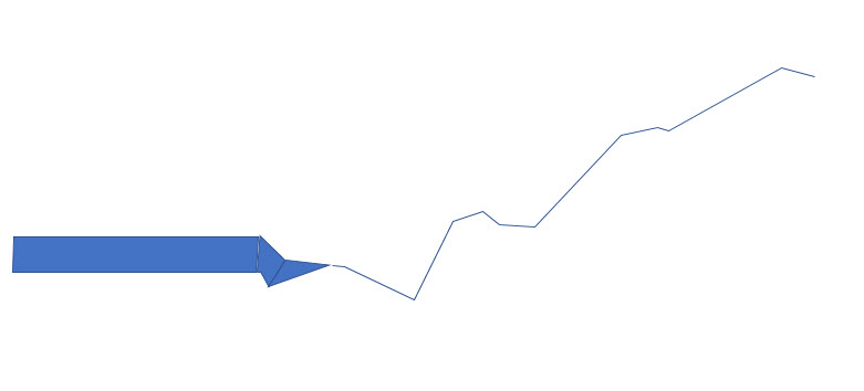 ppt怎么绘制折线图,ppt绘制折线图方法