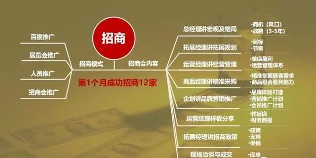 连锁加盟招商方案100个,连锁招商加盟方法