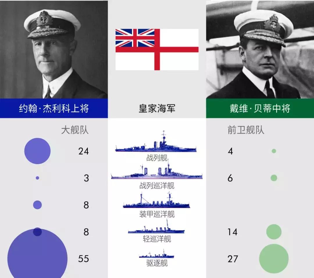 战列舰三国志-“厌战”号（2）浴血日德兰