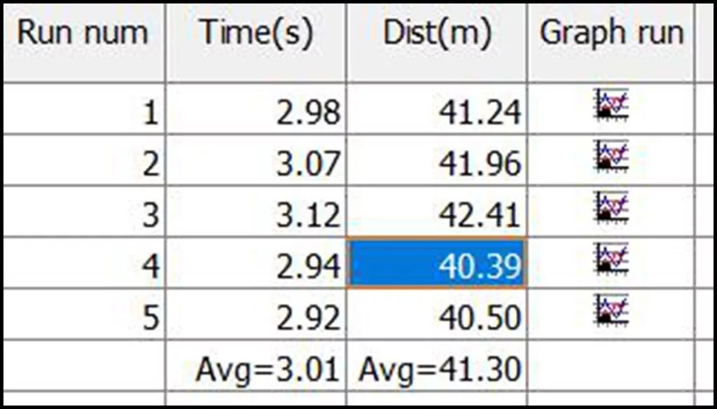 lab测试舒适性,lab测试