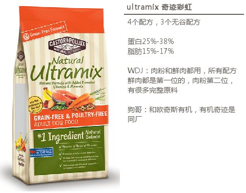 养犬训犬选犬书,狗粮推荐中大型成犬