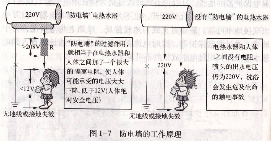 储水式电热水器哪个品牌的质量好,2022电热水器哪个品牌好性价比高