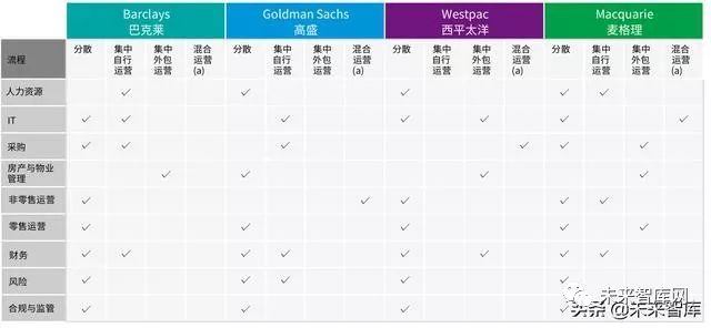 毕马威财务咨询与审计,毕马威中国银行业展望报告