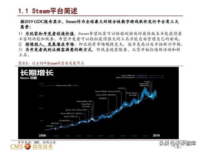 steam最新游戏发行计划,全球第一游戏steam