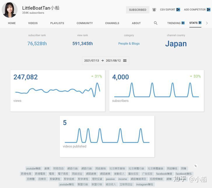 VidIQvsTubebuddy7大面向解析两大YouTubeSEO工具的功能及费用