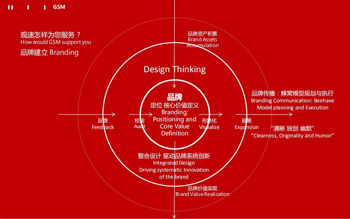 华与华是什么公司,华与华是最牛的咨询公司吗