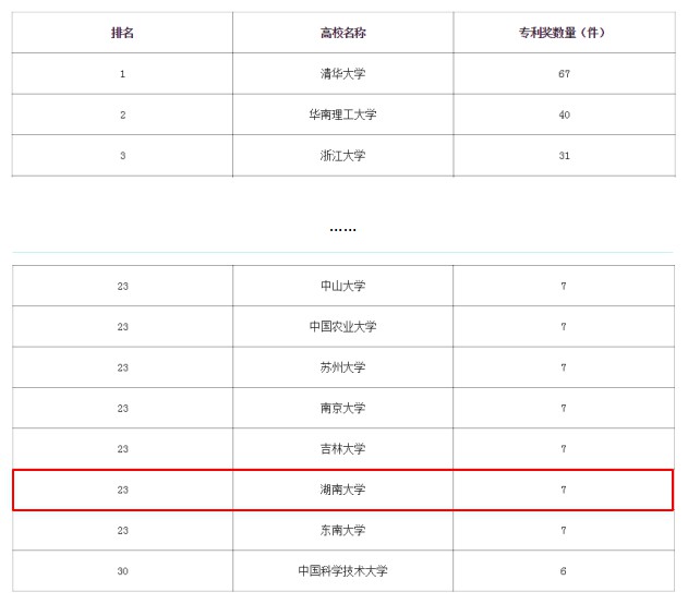 湖南大学最新排名官方,湖南大学最有实力的学科