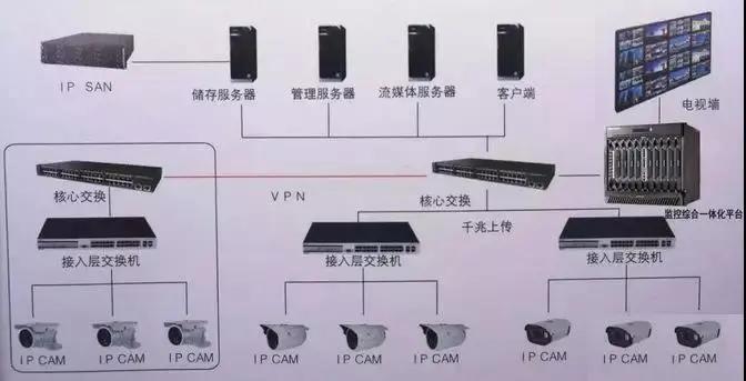 监控存储用cvr还是nvr,监控dvr和nvr的存储格式