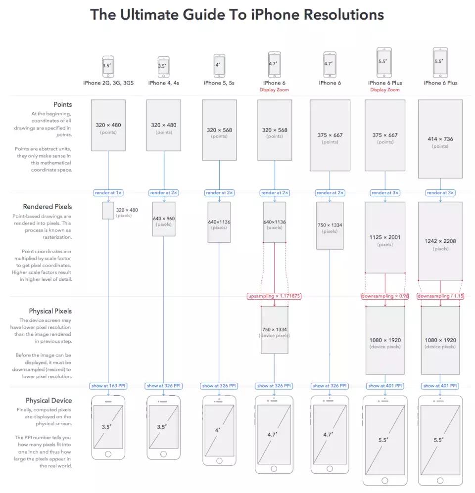 移动端开发设计方向,前端开发设计稿
