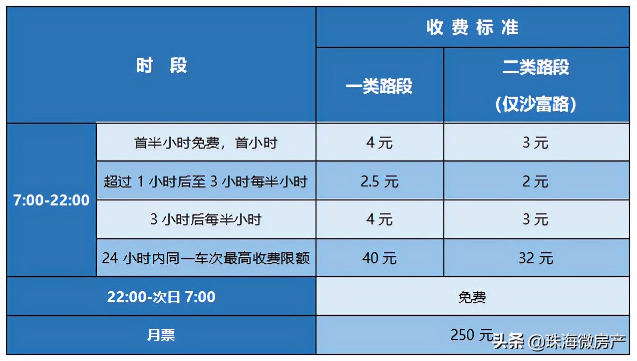 中山小榄什么路段开始停车收费,中山东升2021路边停车收费
