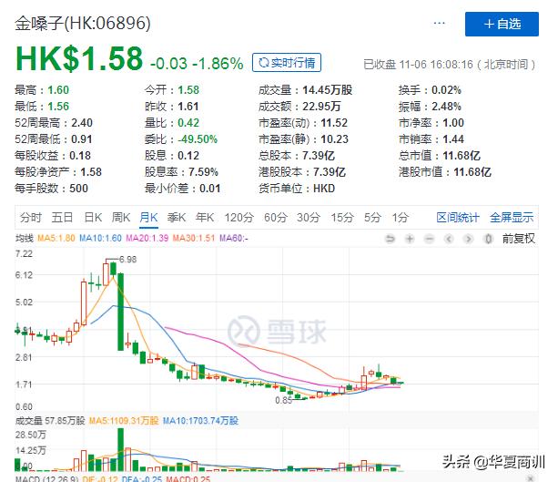 金嗓子掌门人被列为老赖,金嗓子成老赖