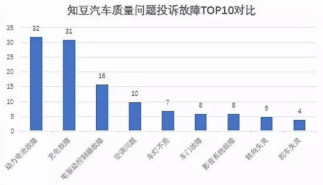 知豆容易坏吗,知豆故障率高吗