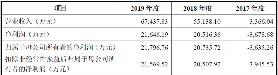 科思科技,科思电子科技是干嘛的