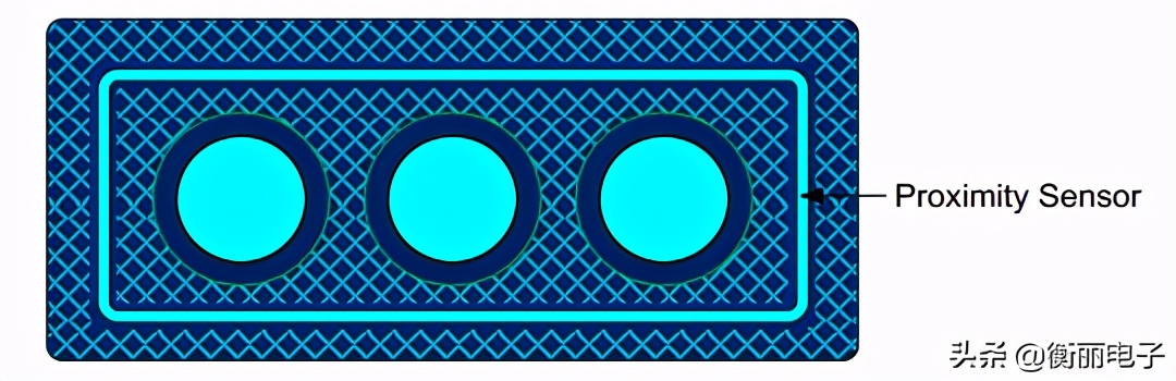 手机面板触摸感应原理,电容式触摸传感器基本原理和应用