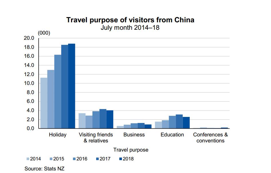 在新西兰旅游怎么去澳洲,新西兰自驾交通规则视频