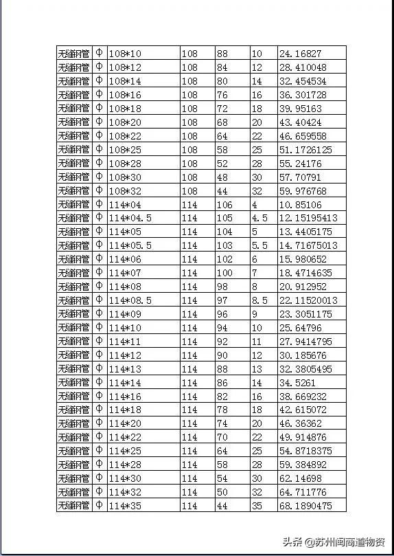 无缝管和无缝钢管的区别,无缝管和无缝钢管