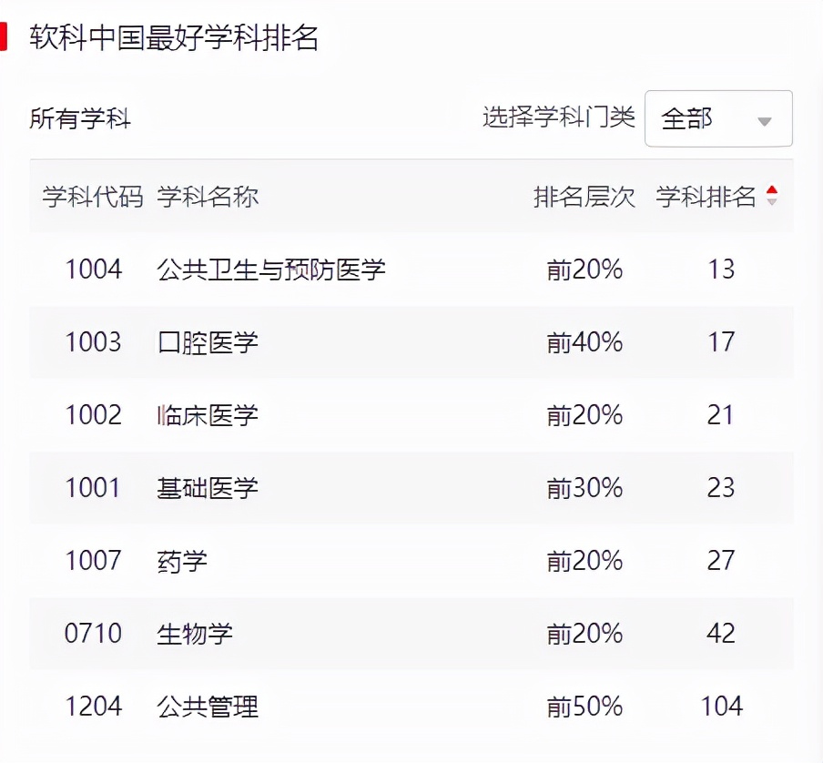 在长征中办学，获三代领导人关怀！今天，中国医科大学90岁了！