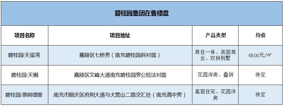 南充最牛开发商,深度解读川系黑马房企进阶之路