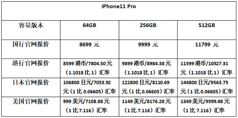 iphone11美版和国行有啥区别,iphone11美版港版国行有什么区别