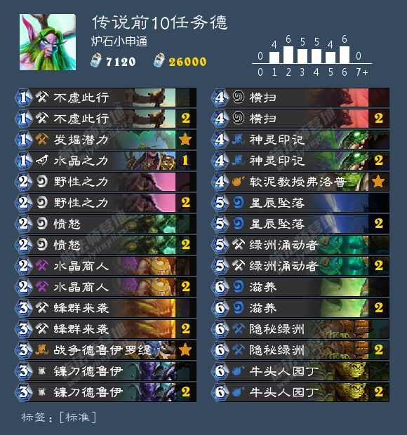 炉石传说最新卡组1月胜率排行,炉石传说九职业名字