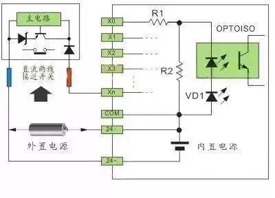 plc如何快速看懂程序,plc源型和漏型的接线