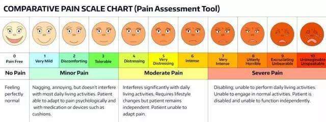 生孩子可以报销哪些费用,生孩子可以用老公的社保卡报销吗